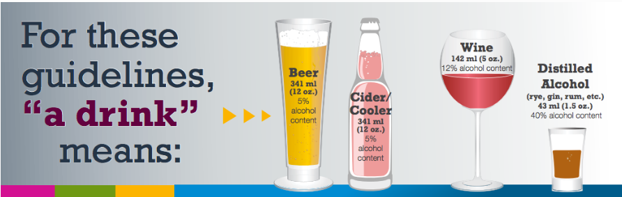 An illustration comparing "a drink" between different types of alcohol.