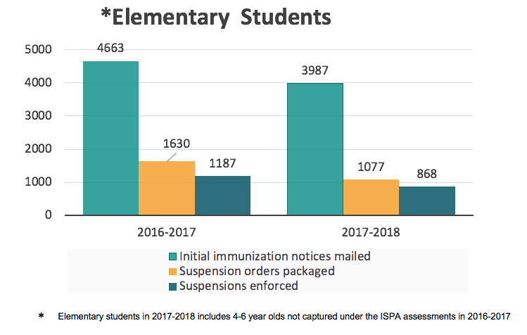 Chart of two year comparison of elementary student suspension rates