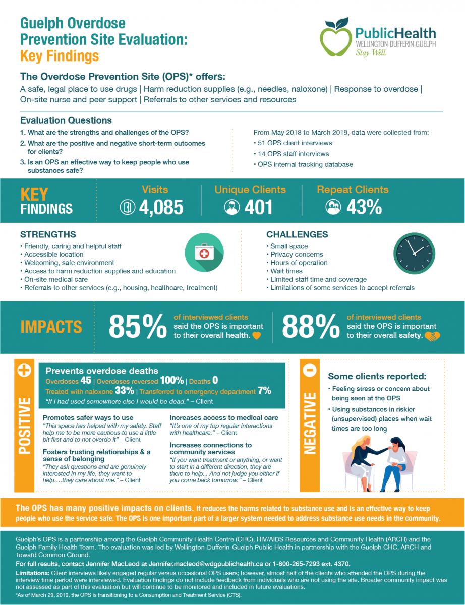 OPS Evaluation Infographic (Full text on page)