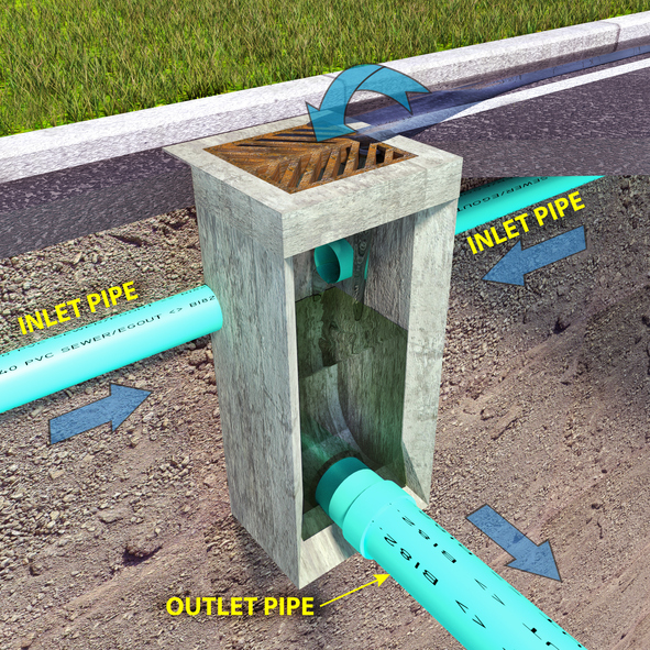 diagram of a catch basin