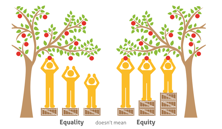 Graphical depiction of equality vs. equity