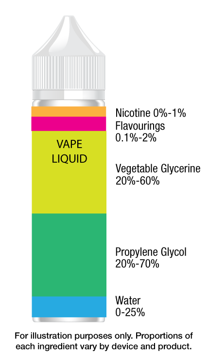 Vaping WDG Public Health