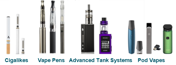 E-Cigarettes Fact Sheet | WDG Public Health