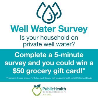 Well water survey graphic
