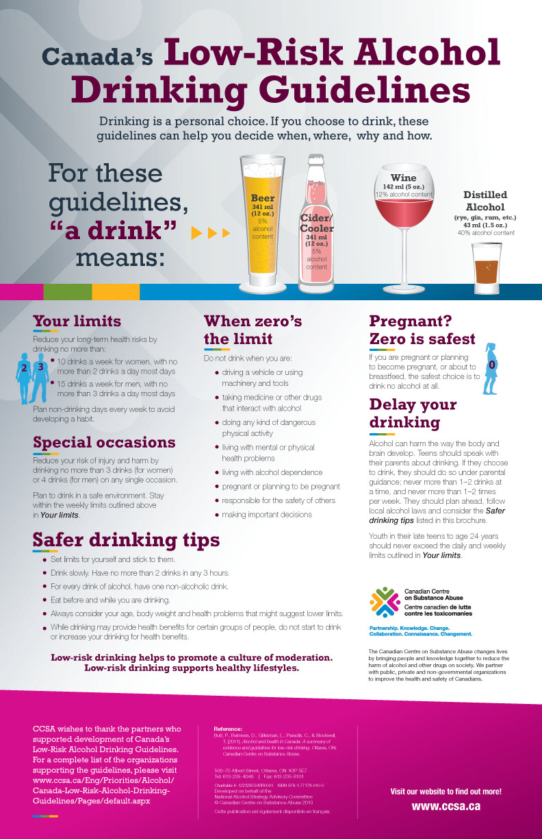 Low risk drinking guidelines