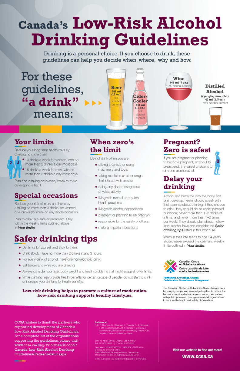 7 Things Drinking Alcohol Does to Your Body