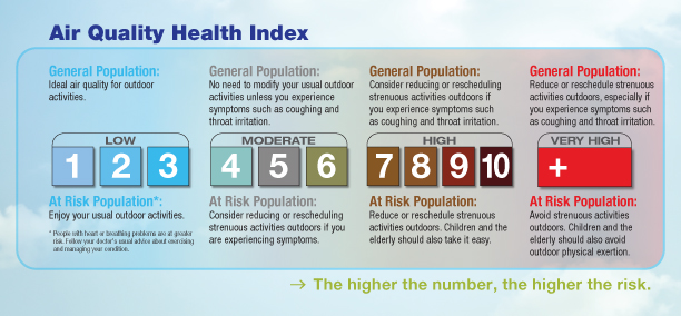 Air Quality Health Index image