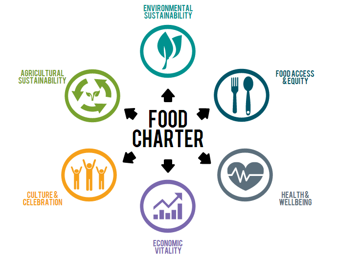 Food Charter graphic