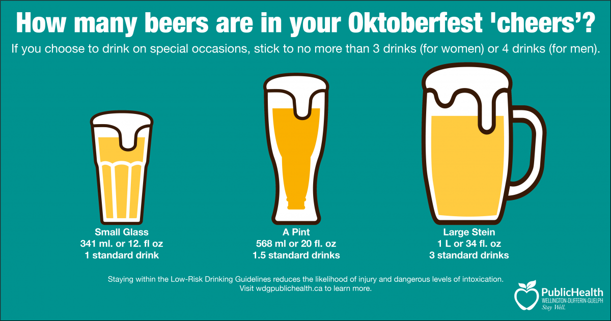 How many beers are in your Oktoberfest 'cheers'? Visual depiction of a small glass (341 ml.) being 1 standard drink; a pint glass (568 ml. being 1.5 standard drinks) and a large stein (1 litre being 3 standard drinks)