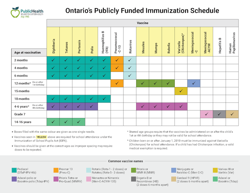 Ontario Publicly Funded Immunization Schedule