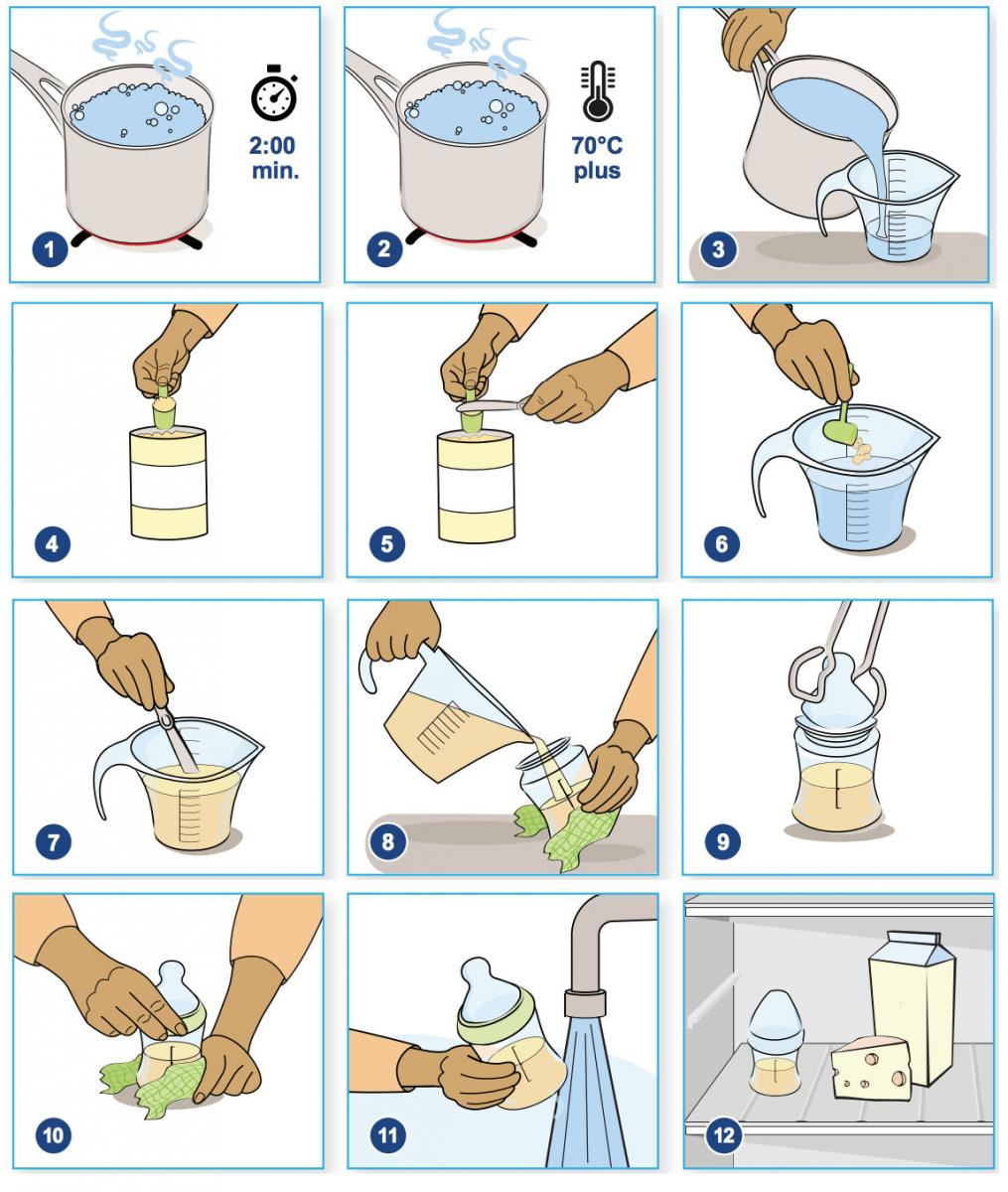 Step By Step Guide To Prepare Baby Formula 47 OFF