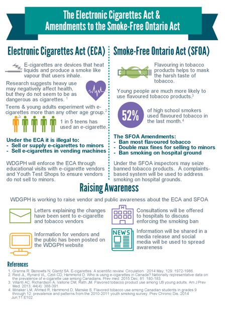 The Electronic Cigarettes Act & Amendments to the Smoke-Free Ontario Act Infographic
