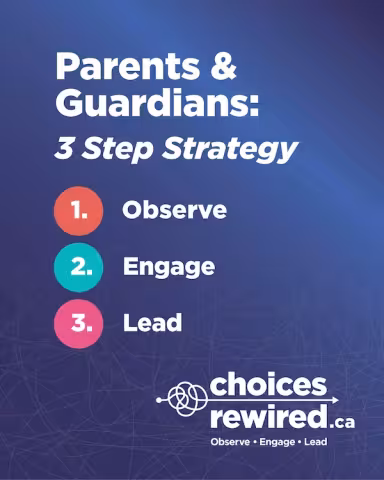 Choices rewired. Parents are guardians: 3 step strategy. 1. Observe. 2. Engage. 3. Lead.